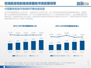 2017年中國在線旅游目的地信息服務市場分析報告 旅游信息咨詢服務的發展、挑戰與前景