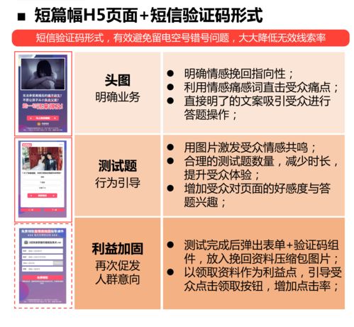 情感咨詢·二類電商·旅游出行落地頁搭建指南 如何打造高轉化的旅游信息咨詢頁